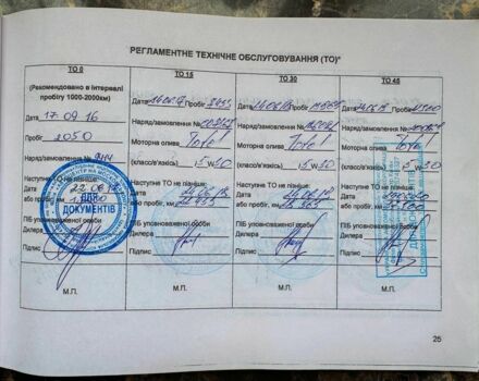 Серый Киа Сид, объемом двигателя 1.6 л и пробегом 107 тыс. км за 12500 $, фото 22 на Automoto.ua