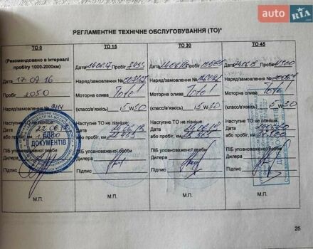Серый Киа Сид, объемом двигателя 1.6 л и пробегом 107 тыс. км за 12700 $, фото 43 на Automoto.ua