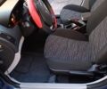 Синий Киа Сид, объемом двигателя 2 л и пробегом 193 тыс. км за 6100 $, фото 25 на Automoto.ua