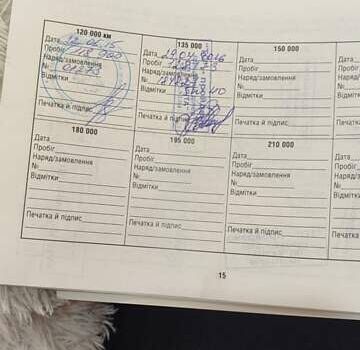 Синий Киа Сид, объемом двигателя 2 л и пробегом 190 тыс. км за 8300 $, фото 8 на Automoto.ua