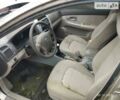 Бежевый Киа Черато, объемом двигателя 1.59 л и пробегом 208 тыс. км за 1900 $, фото 19 на Automoto.ua