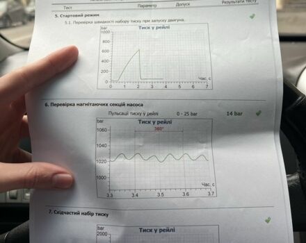 Чорний Кіа Черато, об'ємом двигуна 1.6 л та пробігом 300 тис. км за 4700 $, фото 18 на Automoto.ua