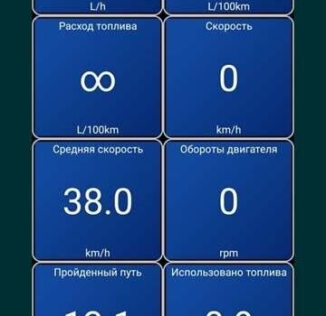 Красный Киа Черато, объемом двигателя 1.6 л и пробегом 210 тыс. км за 4200 $, фото 23 на Automoto.ua