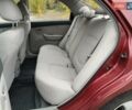 Червоний Кіа Черато, об'ємом двигуна 1.6 л та пробігом 188 тис. км за 4700 $, фото 8 на Automoto.ua