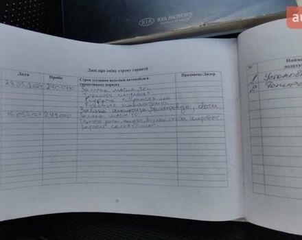 Серый Киа Черато, объемом двигателя 1.98 л и пробегом 255 тыс. км за 4300 $, фото 35 на Automoto.ua