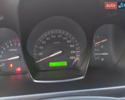 Киа Черато 2007 в Новомосковске на Automoto.ua Серый Киа Черато, объемом двигателя 1.6 л и пробегом 138 тыс. км за 4500 $, фото 1 на Automoto.ua