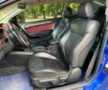 Синий Киа Черато, объемом двигателя 2 л и пробегом 157 тыс. км за 7800 $, фото 12 на Automoto.ua