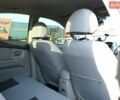 Синій Кіа Черато, об'ємом двигуна 2 л та пробігом 320 тис. км за 4200 $, фото 3 на Automoto.ua