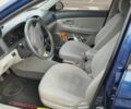 Синий Киа Черато, объемом двигателя 2 л и пробегом 253 тыс. км за 4900 $, фото 5 на Automoto.ua