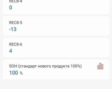 Чорний Кіа Інша, об'ємом двигуна 0 л та пробігом 78 тис. км за 26500 $, фото 20 на Automoto.ua