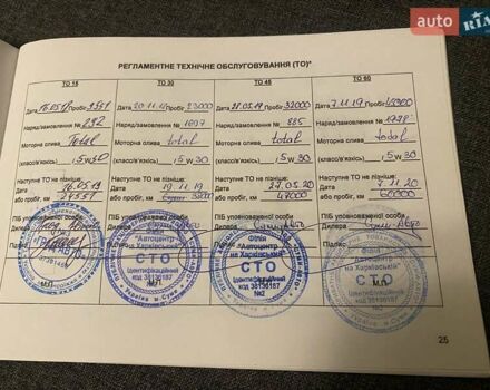 Білий Кіа Niro, об'ємом двигуна 1.58 л та пробігом 147 тис. км за 17400 $, фото 35 на Automoto.ua