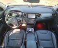 Белый Киа Niro, объемом двигателя 0 л и пробегом 199 тыс. км за 20000 $, фото 38 на Automoto.ua