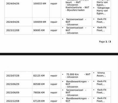 Белый Киа Niro, объемом двигателя 0 л и пробегом 130 тыс. км за 20999 $, фото 41 на Automoto.ua
