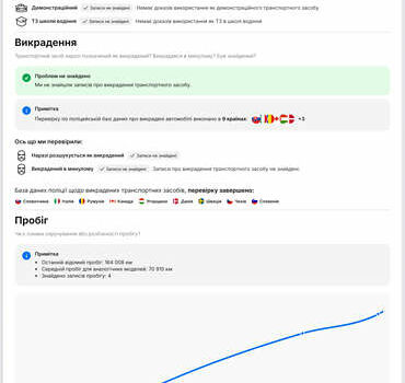 Белый Киа Niro, объемом двигателя 0 л и пробегом 164 тыс. км за 17750 $, фото 76 на Automoto.ua