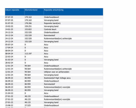 Белый Киа Niro, объемом двигателя 0 л и пробегом 179 тыс. км за 17800 $, фото 14 на Automoto.ua