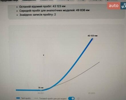 Білий Кіа Niro, об'ємом двигуна 0 л та пробігом 75 тис. км за 19700 $, фото 39 на Automoto.ua