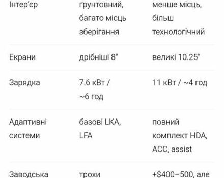 Білий Кіа Niro, об'ємом двигуна 0 л та пробігом 81 тис. км за 24450 $, фото 13 на Automoto.ua
