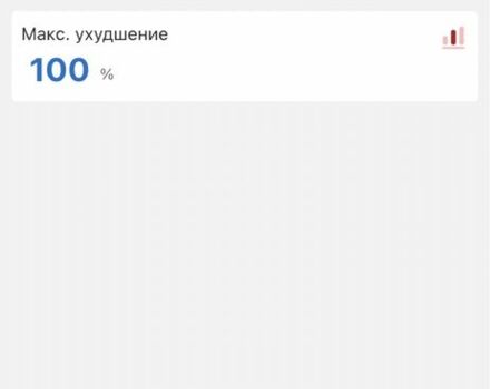 Чорний Кіа Niro, об'ємом двигуна 0 л та пробігом 160 тис. км за 16900 $, фото 12 на Automoto.ua