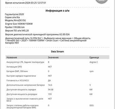 Чорний Кіа Niro, об'ємом двигуна 0 л та пробігом 197 тис. км за 20499 $, фото 37 на Automoto.ua