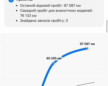 Черный Киа Niro, объемом двигателя 0 л и пробегом 110 тыс. км за 17450 $, фото 68 на Automoto.ua