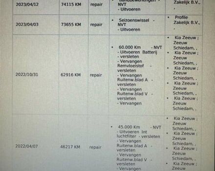 Черный Киа Niro, объемом двигателя 0 л и пробегом 122 тыс. км за 18900 $, фото 19 на Automoto.ua