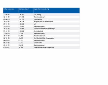 Черный Киа Niro, объемом двигателя 0 л и пробегом 128 тыс. км за 18990 $, фото 7 на Automoto.ua