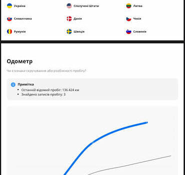 Чорний Кіа Niro, об'ємом двигуна 0 л та пробігом 139 тис. км за 16600 $, фото 18 на Automoto.ua