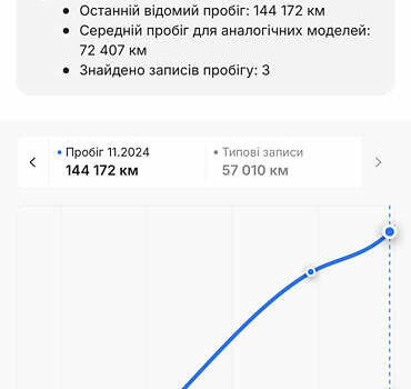 Киа Niro 2020 в Виннице на Automoto.ua Черный Киа Niro, объемом двигателя 0 л и пробегом 170 тыс. км за 18499 $, фото 33 на Automoto.ua