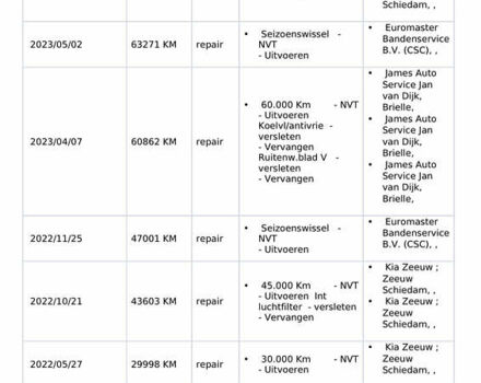 Чорний Кіа Niro, об'ємом двигуна 0 л та пробігом 155 тис. км за 20300 $, фото 58 на Automoto.ua