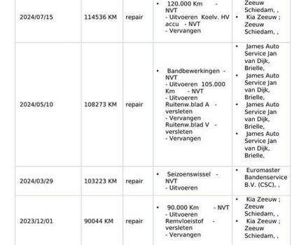 Чорний Кіа Niro, об'ємом двигуна 0 л та пробігом 155 тис. км за 20300 $, фото 57 на Automoto.ua