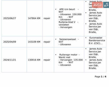 Чорний Кіа Niro, об'ємом двигуна 0 л та пробігом 155 тис. км за 20300 $, фото 56 на Automoto.ua