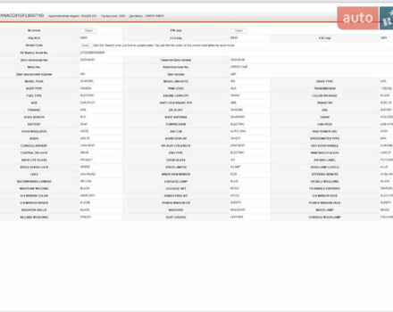 Черный Киа Niro, объемом двигателя 0 л и пробегом 109 тыс. км за 19900 $, фото 36 на Automoto.ua