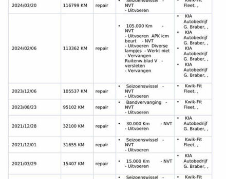 Красный Киа Niro, объемом двигателя 0 л и пробегом 161 тыс. км за 17950 $, фото 91 на Automoto.ua