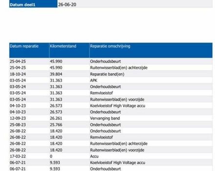Червоний Кіа Niro, об'ємом двигуна 0 л та пробігом 48 тис. км за 23700 $, фото 1 на Automoto.ua