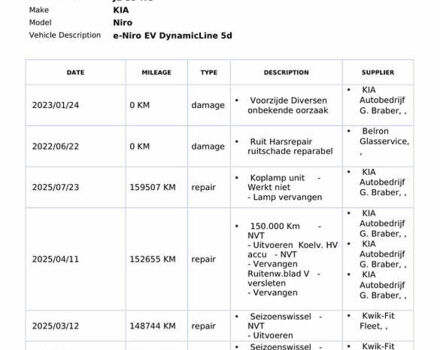Червоний Кіа Niro, об'ємом двигуна 0 л та пробігом 163 тис. км за 17900 $, фото 59 на Automoto.ua