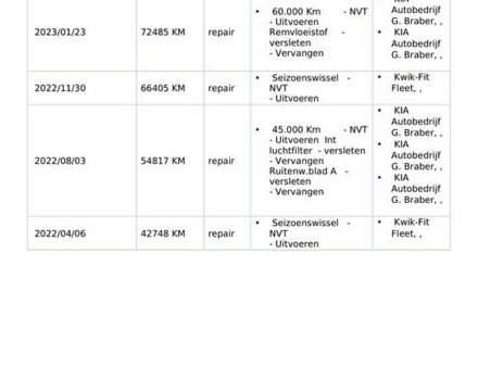 Червоний Кіа Niro, об'ємом двигуна 0 л та пробігом 163 тис. км за 17900 $, фото 61 на Automoto.ua