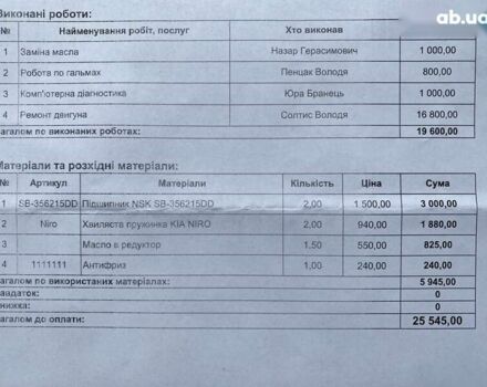 Киа Niro, объемом двигателя 0 л и пробегом 108 тыс. км за 18600 $, фото 2 на Automoto.ua