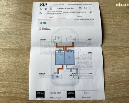Кіа Niro, об'ємом двигуна 0 л та пробігом 69 тис. км за 22200 $, фото 1 на Automoto.ua