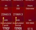 Киа Niro, объемом двигателя 0 л и пробегом 108 тыс. км за 20900 $, фото 2 на Automoto.ua