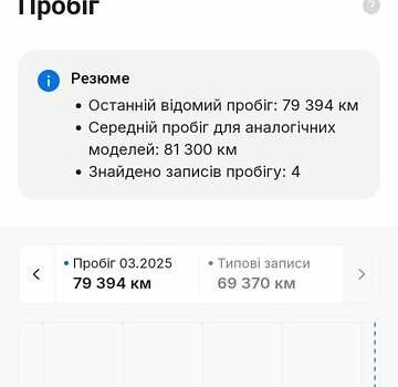 Кіа Niro, об'ємом двигуна 0 л та пробігом 96 тис. км за 19500 $, фото 51 на Automoto.ua