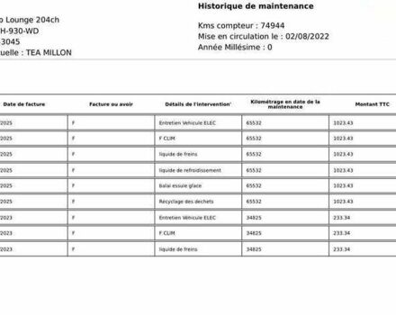 Киа Niro, объемом двигателя 0 л и пробегом 75 тыс. км за 23200 $, фото 1 на Automoto.ua