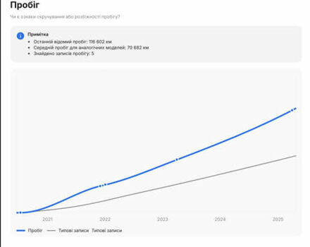 Серый Киа Niro, объемом двигателя 0 л и пробегом 126 тыс. км за 21500 $, фото 42 на Automoto.ua