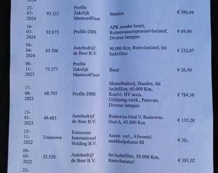 Киа Niro 2020 в Ровно на Automoto.ua Серый Киа Niro, объемом двигателя 0 л и пробегом 125 тыс. км за 19850 $, фото 101 на Automoto.ua