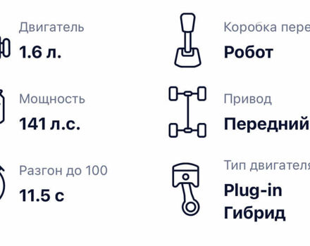 Сірий Кіа Niro, об'ємом двигуна 1.58 л та пробігом 38 тис. км за 27800 $, фото 48 на Automoto.ua