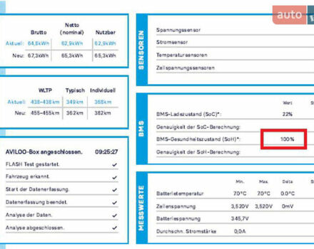 Серый Киа Niro, объемом двигателя 0 л и пробегом 86 тыс. км за 23400 $, фото 97 на Automoto.ua