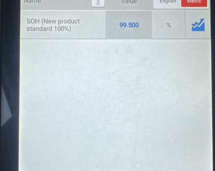 Киа Niro 2022 в Николаеве на Automoto.ua Серый Киа Niro, объемом двигателя 0 л и пробегом 105 тыс. км за 21700 $, фото 27 на Automoto.ua