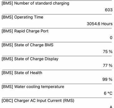 Сірий Кіа Niro, об'ємом двигуна 0 л та пробігом 72 тис. км за 22999 $, фото 101 на Automoto.ua