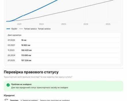 Киа Niro 2020 в Луцке на Automoto.ua Синий Киа Niro, объемом двигателя 0 л и пробегом 157 тыс. км за 19700 $, фото 60 на Automoto.ua