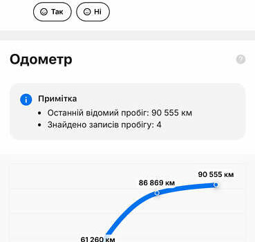 Синий Киа Niro, объемом двигателя 0 л и пробегом 99 тыс. км за 17950 $, фото 77 на Automoto.ua