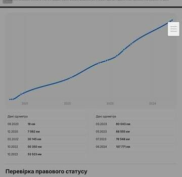 Киа Niro 2020 в Городке на Automoto.ua Синий Киа Niro, объемом двигателя 0 л и пробегом 135 тыс. км за 19856 $, фото 3 на Automoto.ua